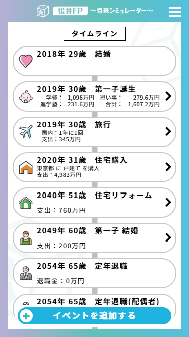 タイムラインの表示
