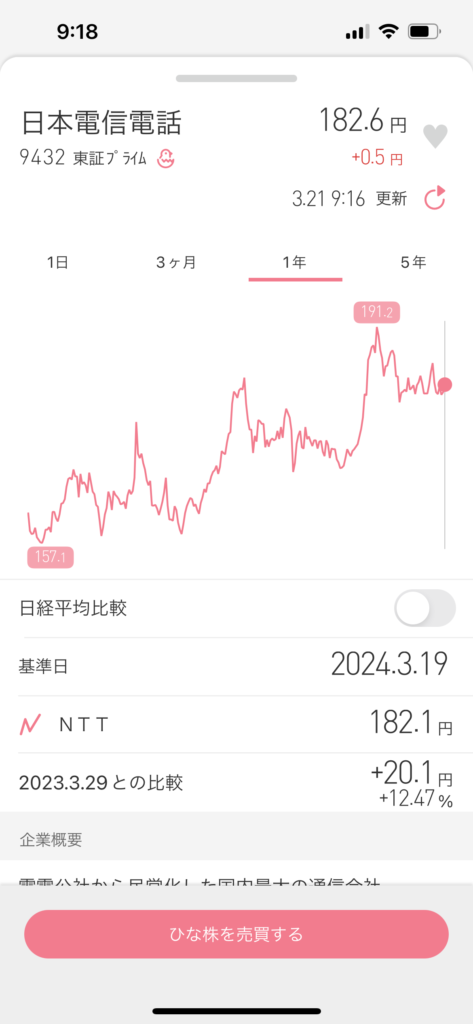 銘柄詳細