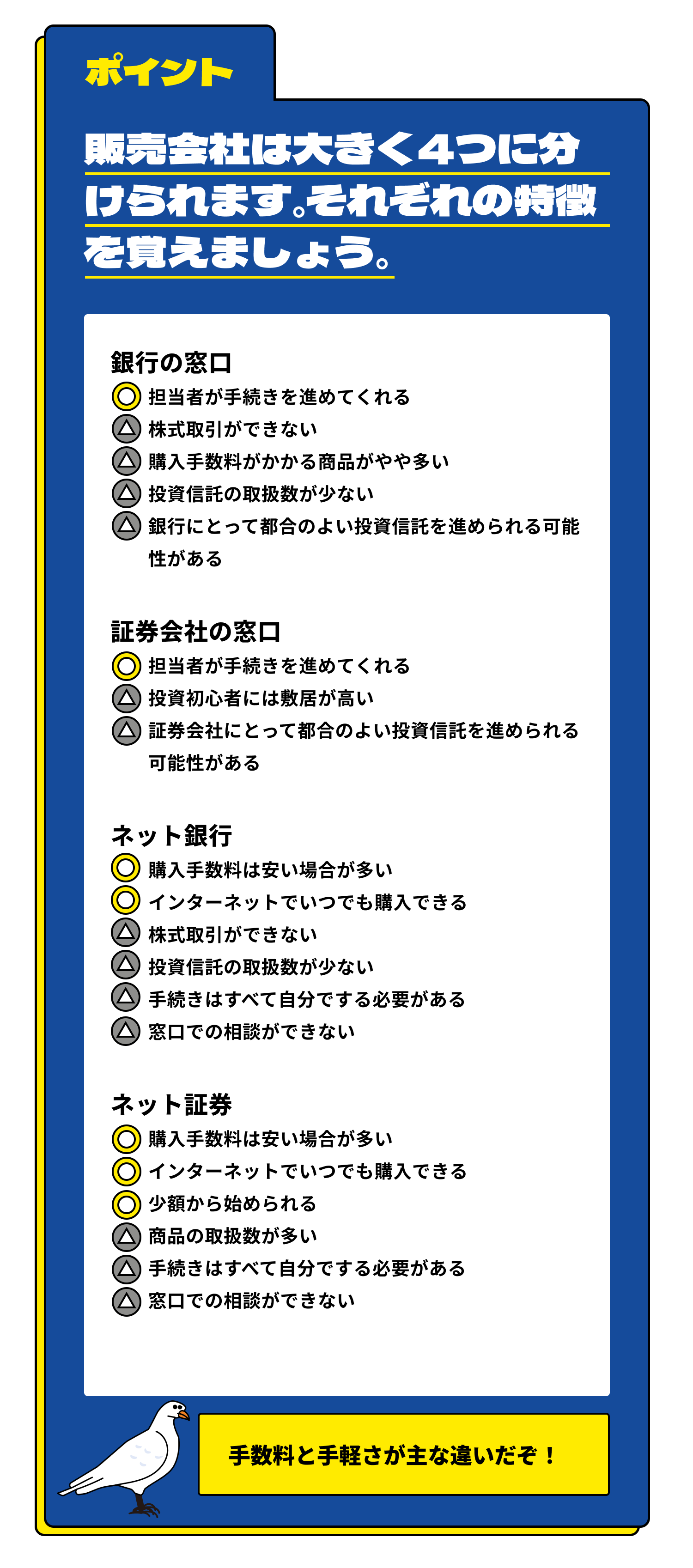 ポイント 販売会社は大きく4つに分けられます。それぞれの特徴を覚えましょう。