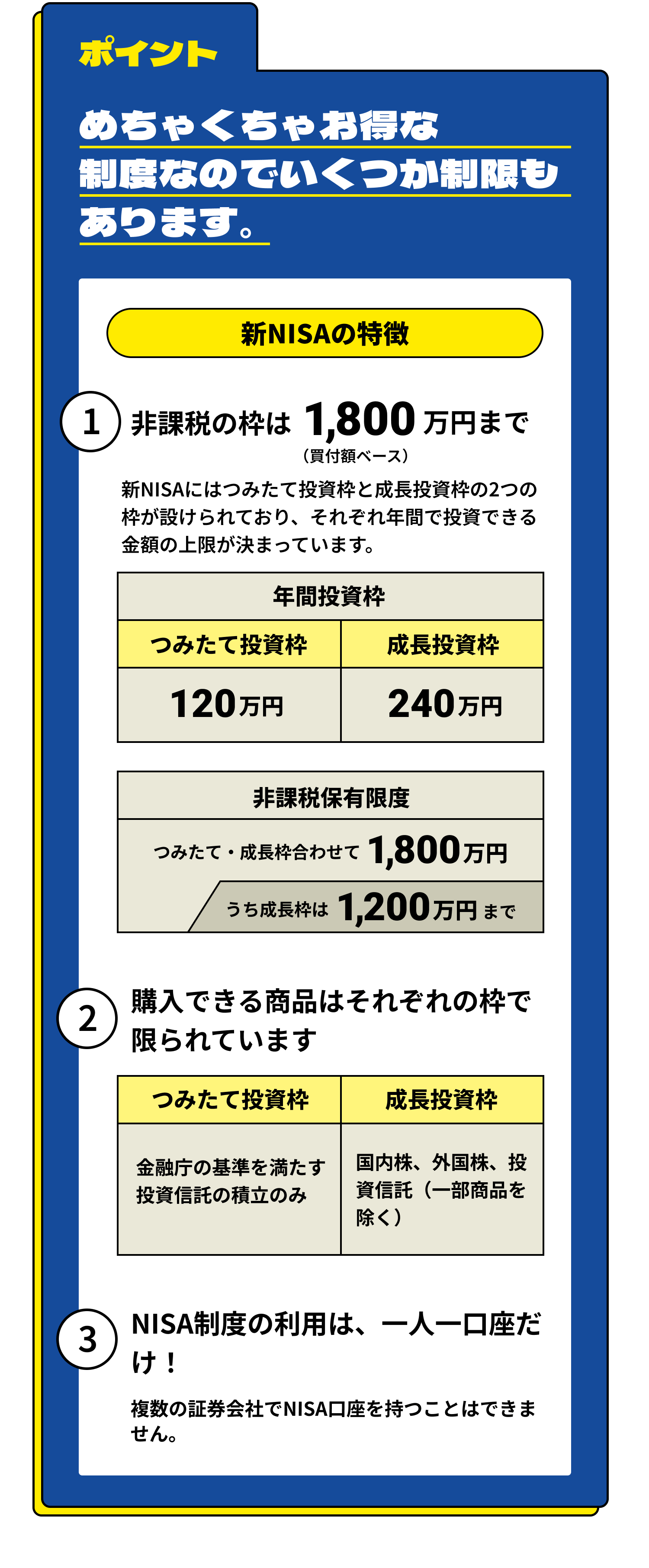 ポイント めちゃくちゃお得な制度なのでいくつか制限もあります。